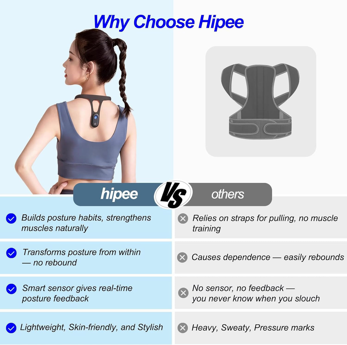 Smart Posture Corrector