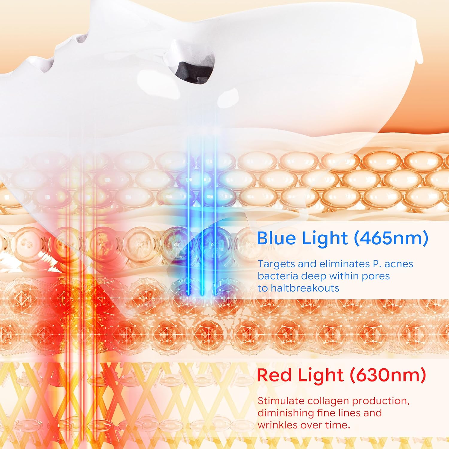 7 Colors LED Face Mask - Anti-Aging & Acne Care
