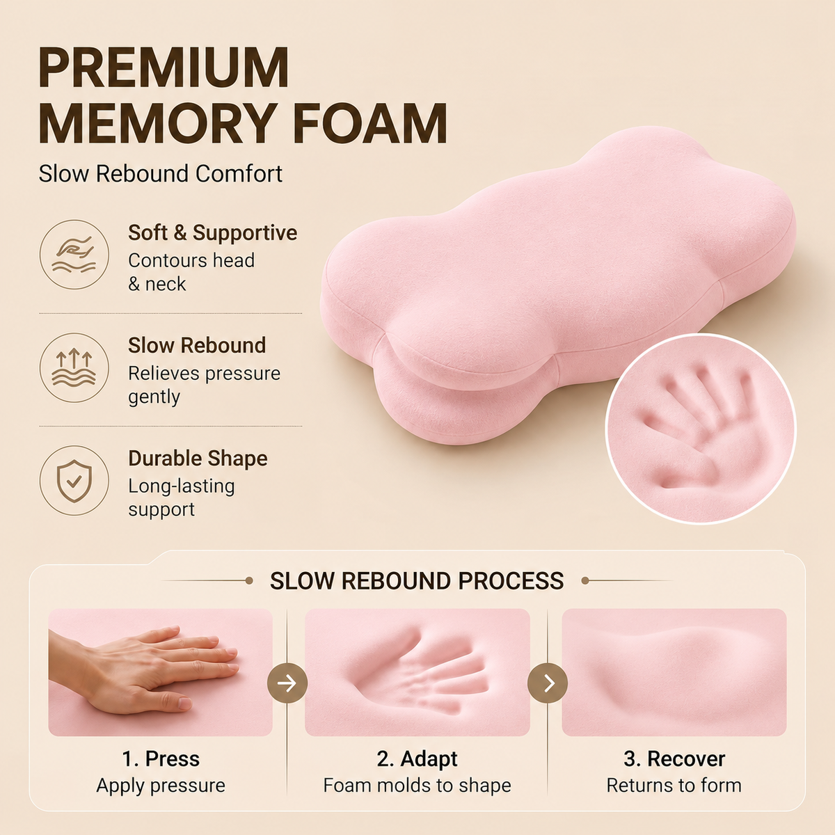 CloudRest Ergonomic Pillow
