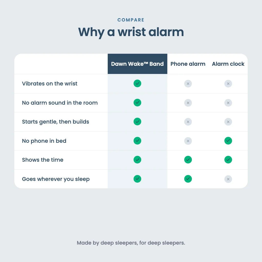 Fitness Vibration Alarm Wristband